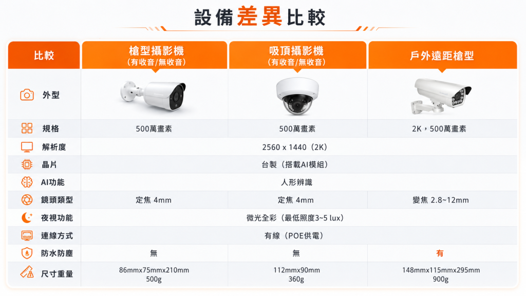 店家監控方案六大特色 手機遠端監控與錄影回放