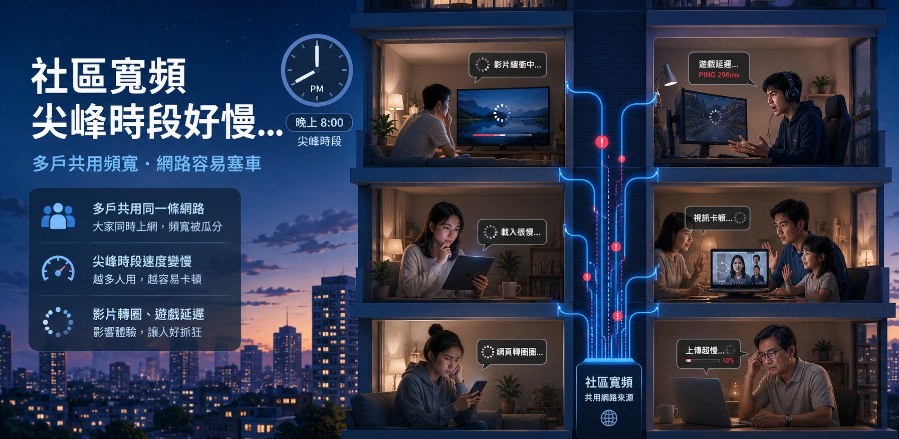 社區寬頻尖峰時段多人共用頻寬導致網路變慢示意圖