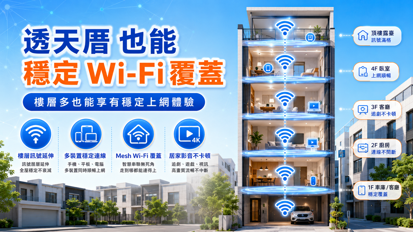 瑞芳透天厝 Mesh Wi-Fi 每層穩定覆蓋示意圖