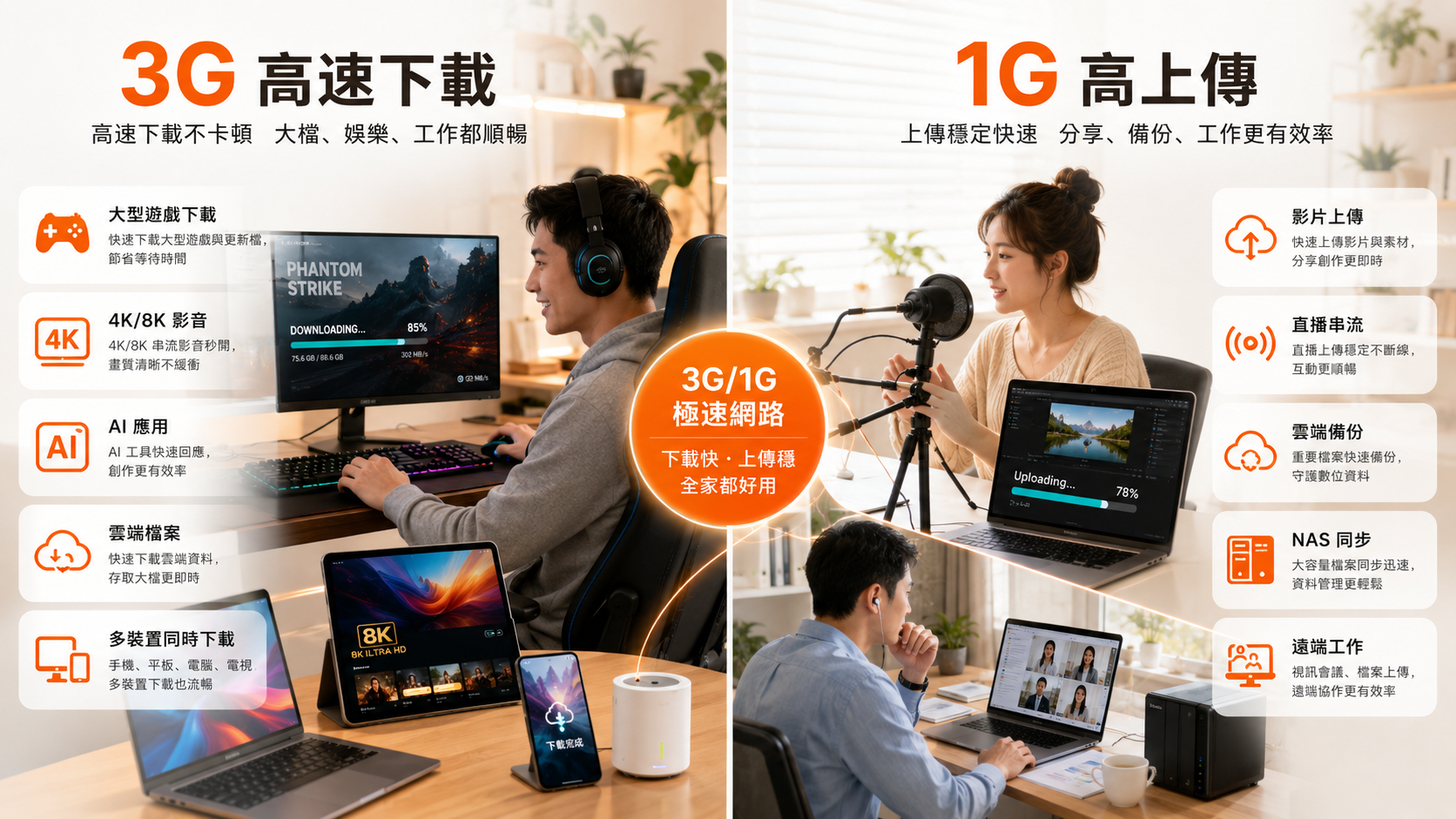 3G 高速下載與 1G 高上傳的遊戲、影音、AI、直播、雲端備份與遠端工作使用情境