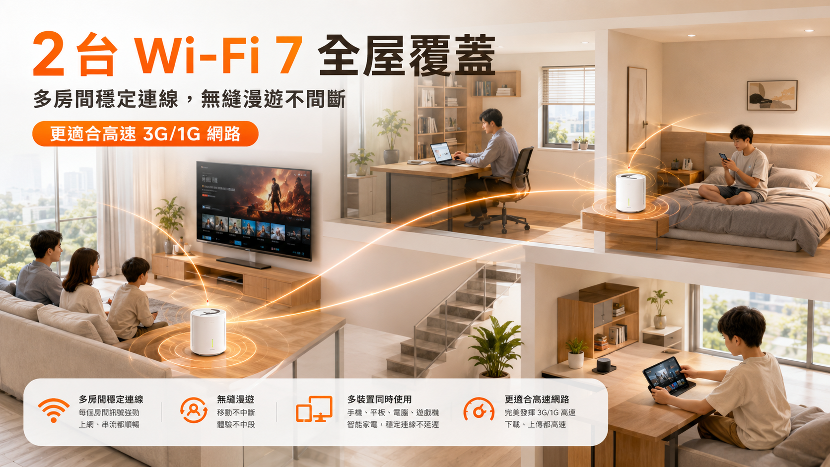 兩台 Mesh Wi-Fi 7 覆蓋客廳、書房與房間的全屋多裝置連線情境