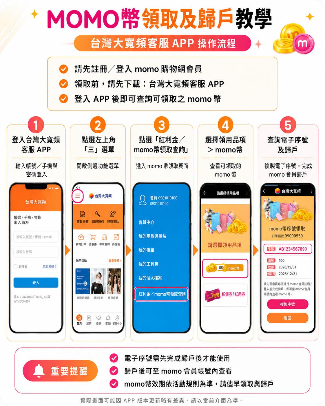MOMO幣領取與歸戶教學，台灣大寬頻客服 APP 操作流程圖