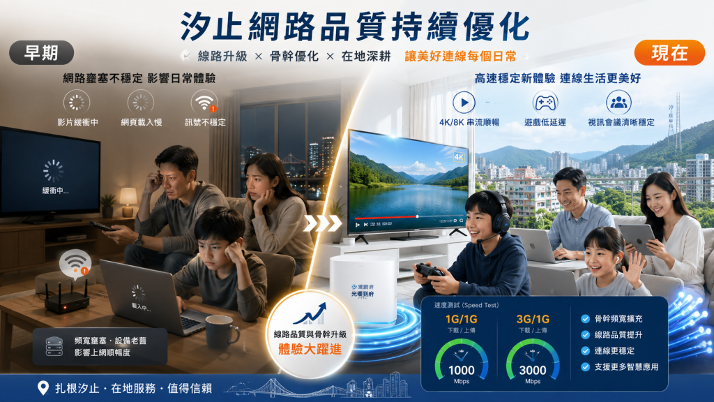 有線電視網路不穩定嗎？汐止 1G/1G、300M/300M 與晚間速度解析