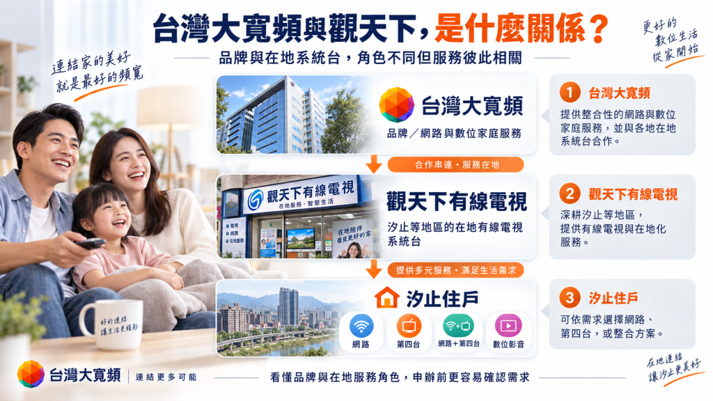 觀天下與台灣大寬頻是什麼關係？汐止網路、第四台與服務區一次看