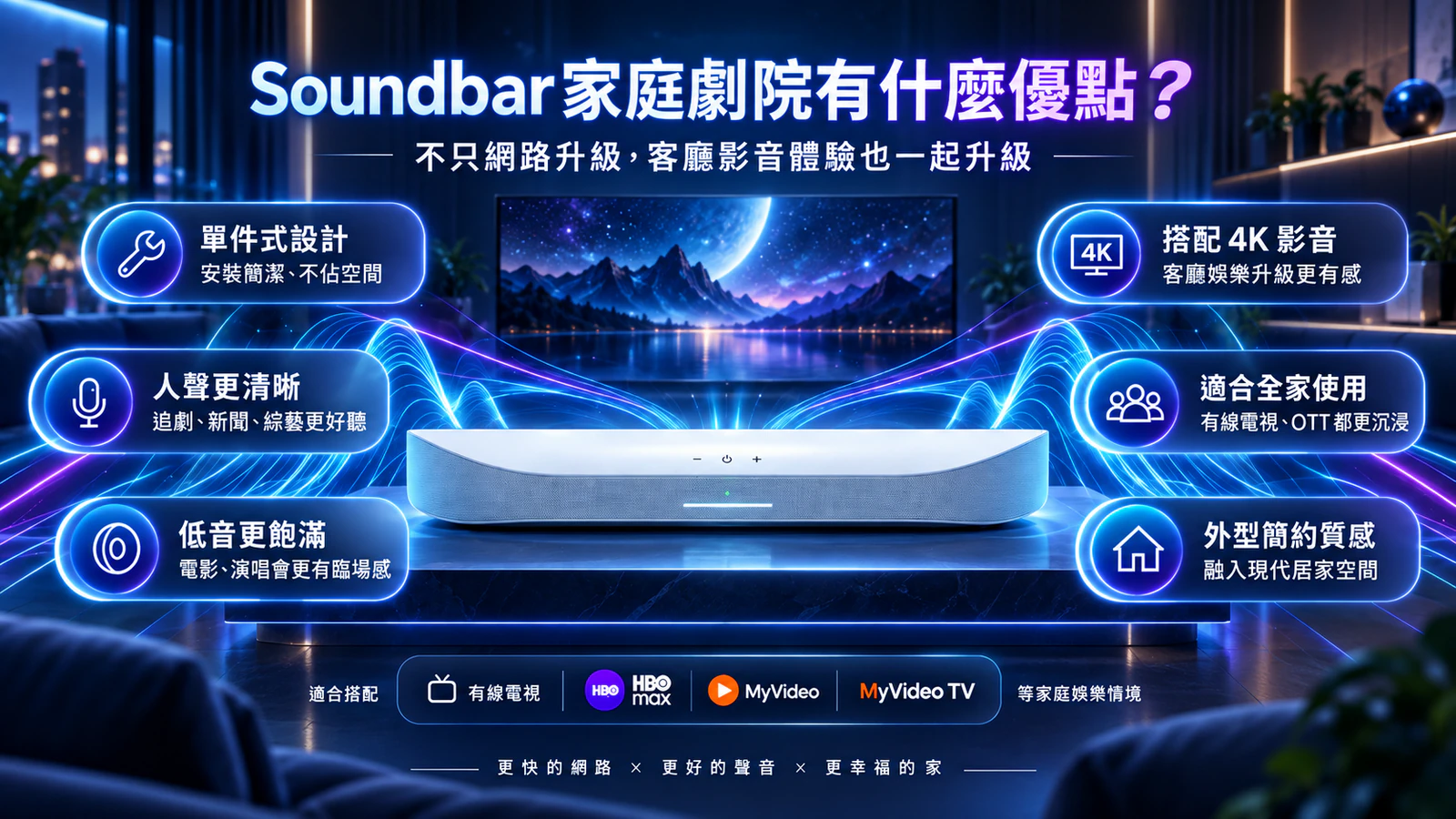 台灣大寬頻 3G/1G 方案搭配 Soundbar 家庭劇院，支援 Harman Kardon、Dolby Atmos、4K 串流與智慧影音功能