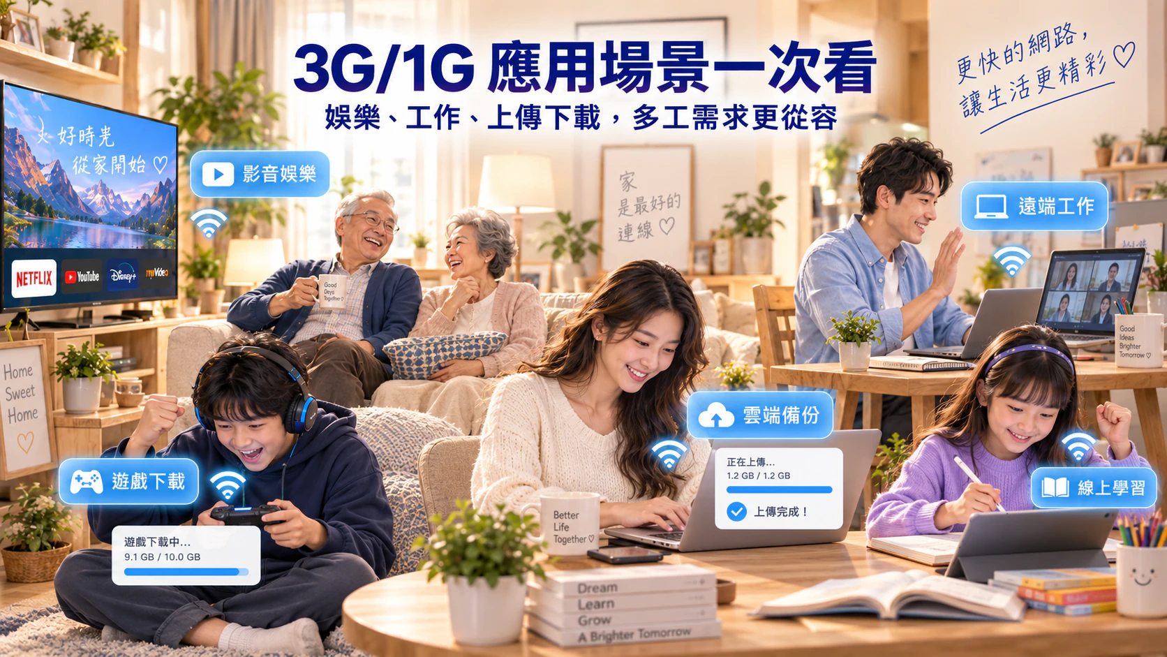3G/1G 網路應用情境，包含長輩看電視、遊戲下載、遠端工作、雲端備份與孩子線上學習